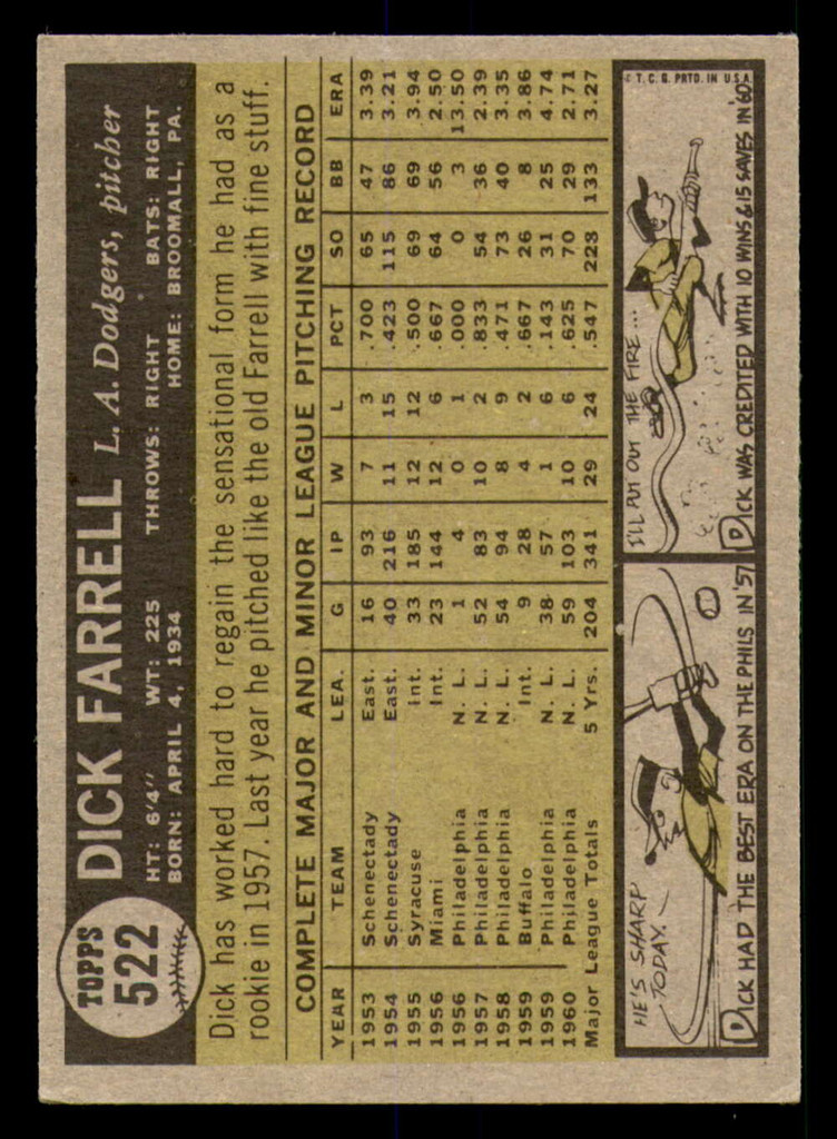 1961 Topps #522 Dick Farrell UER Excellent+  ID: 391341