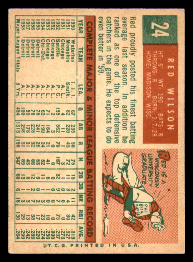 1959 Topps #24 Red Wilson Excellent+  ID: 391598
