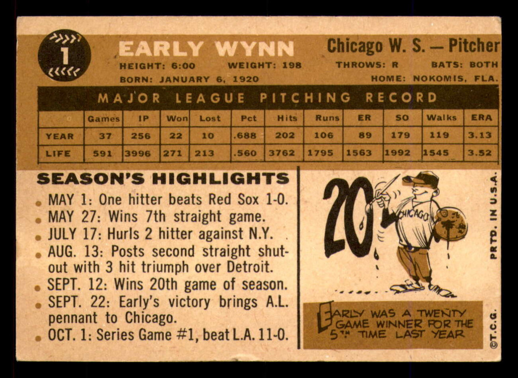 1960 Topps #1 Early Wynn Poor  ID: 392107