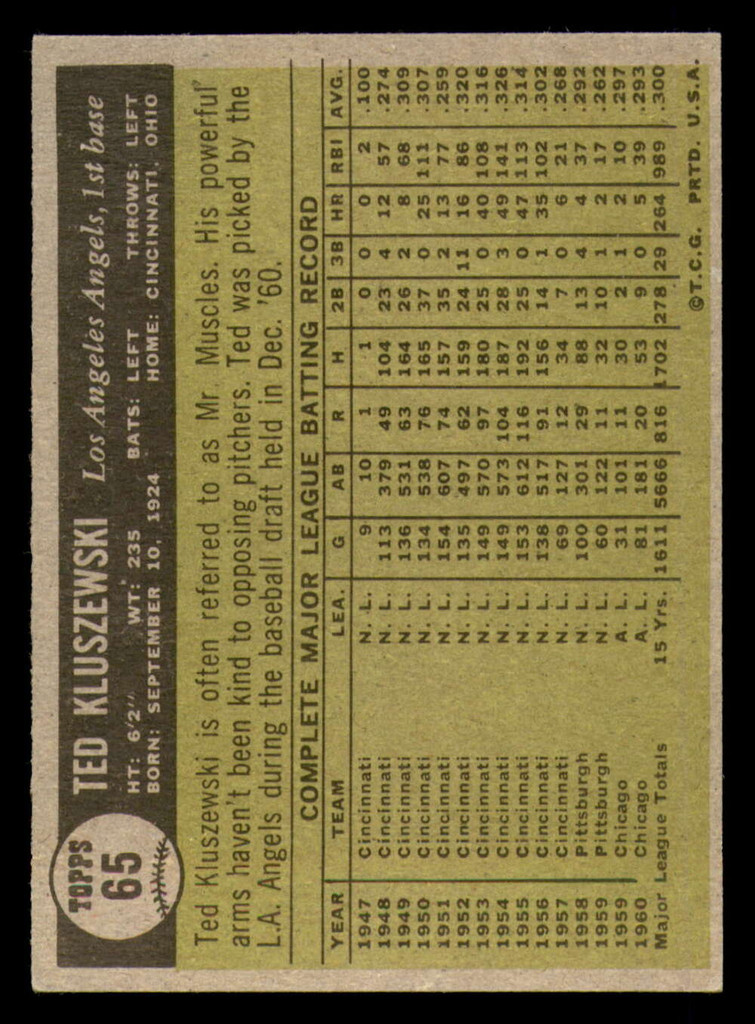 1961 Topps #65 Ted Kluszewski Very Good  ID: 392184