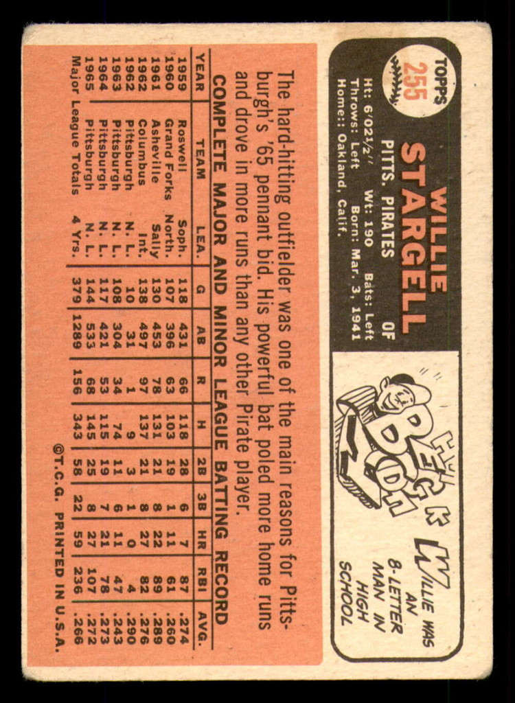 1966 Topps #255 Willie Stargell G-VG  ID: 392349