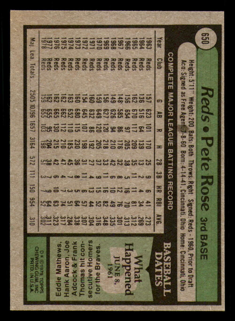 1979 Topps #650 Pete Rose Near Mint  ID: 393859