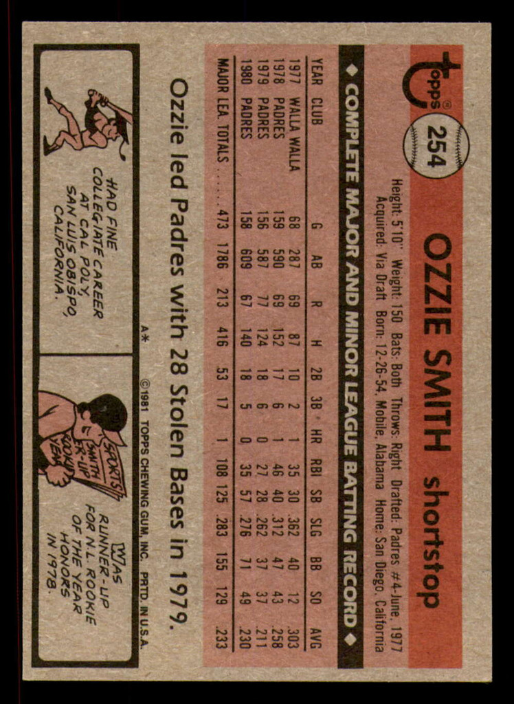 1981 Topps #254 Ozzie Smith Near Mint  ID: 393925