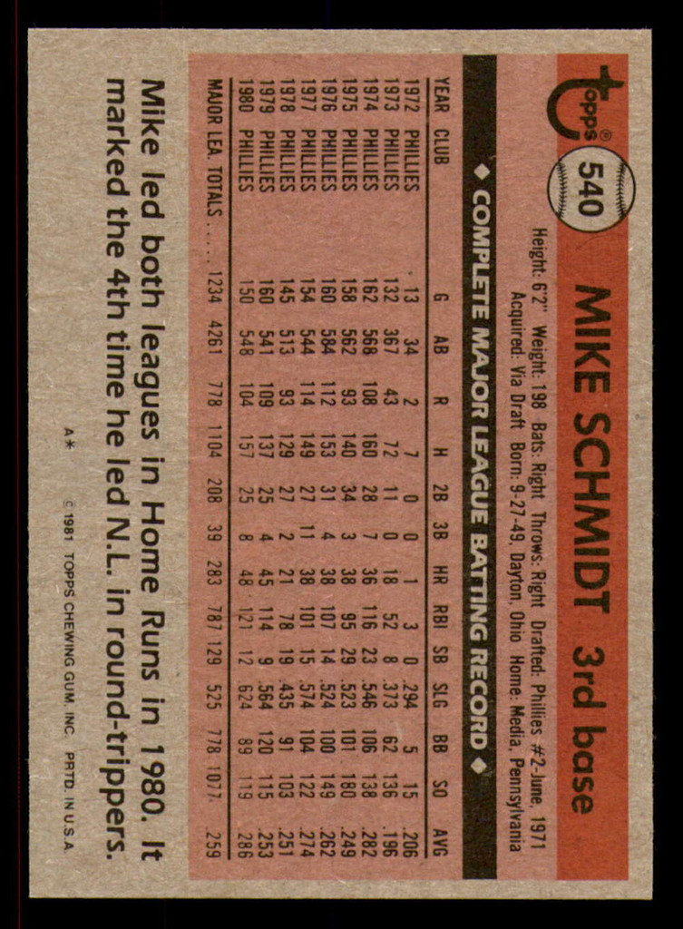 1981 Topps #540 Mike Schmidt DP Near Mint  ID: 393941