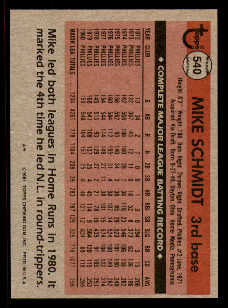 1981 Topps #540 Mike Schmidt DP Near Mint  ID: 393942