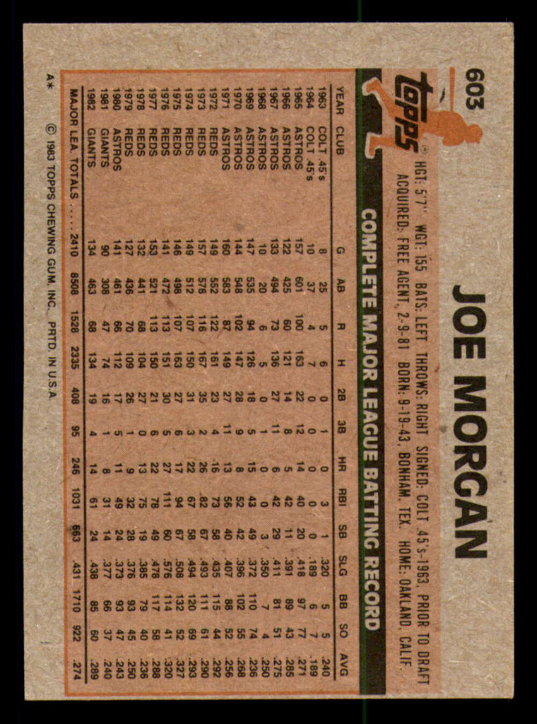 1983 Topps #603 Joe Morgan Near Mint  ID: 394044