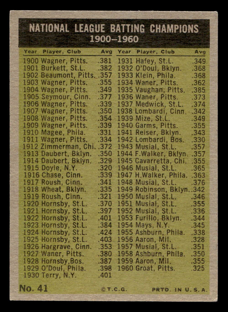 1961 Topps #41 Willie Mays/Clemente NL Batting Leaders Excellent+  ID: 396398