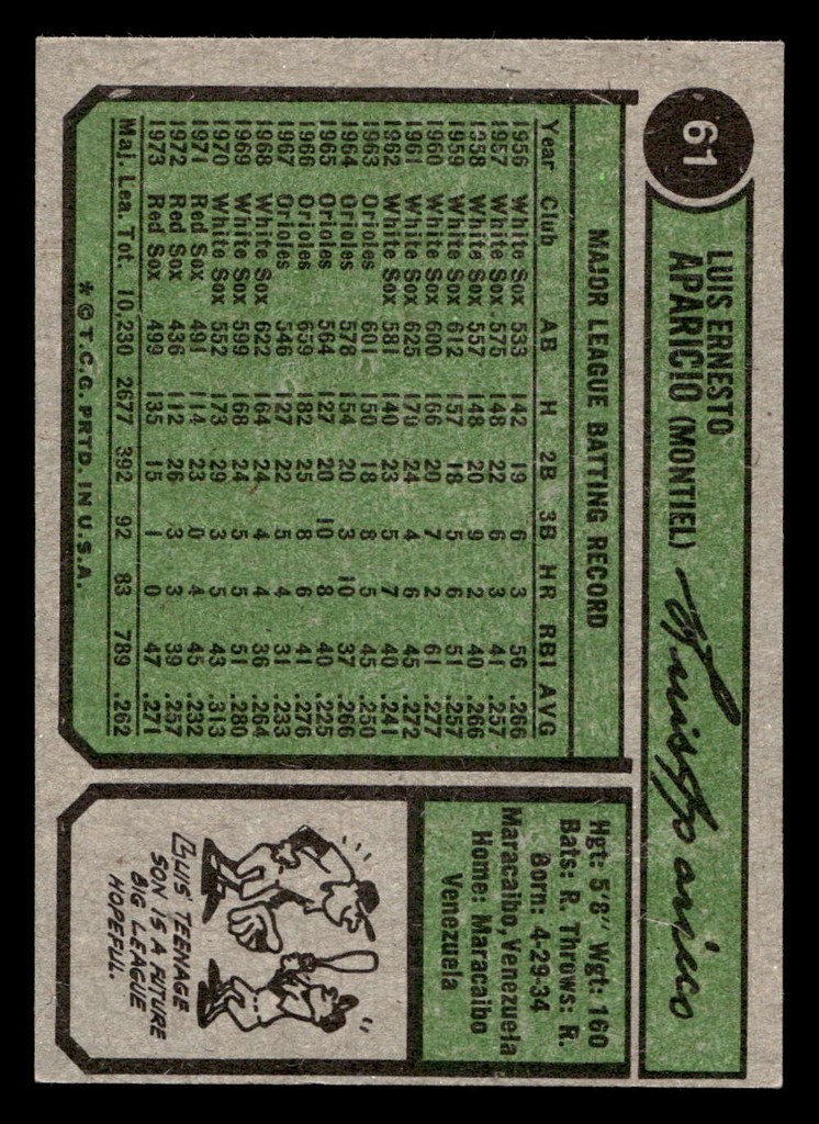 1974 Topps #61 Luis Aparicio Ex-Mint  ID: 396611