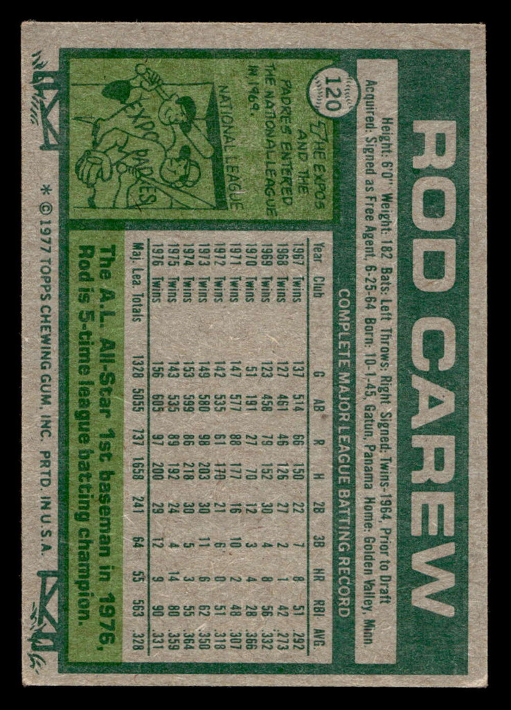 1977 Topps #120 Rod Carew Excellent  ID: 396706