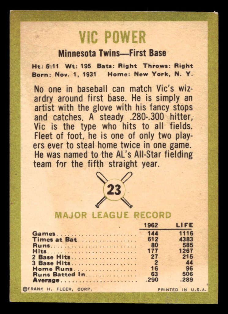 1963 Fleer #23 Vic Power UER Stained Twins UER ID:396929