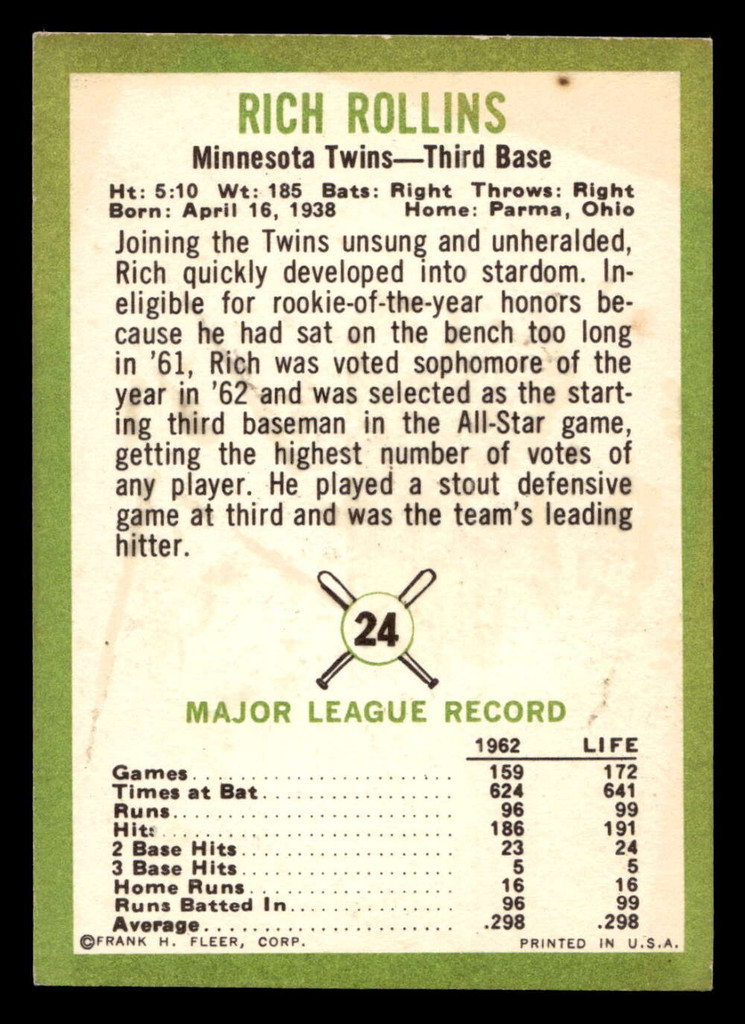 1963 Fleer #24 Rich Rollins Stained Twins ID:396931