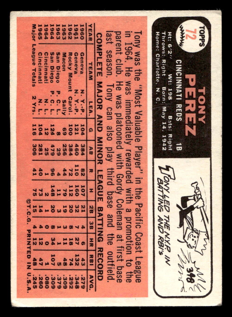 1966 Topps #72 Tony Perez VG-EX  ID: 396983