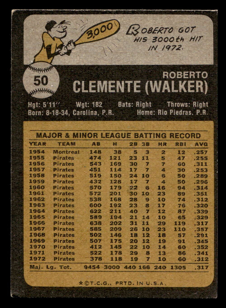 1973 Topps #50 Roberto Clemente Excellent  ID: 397110