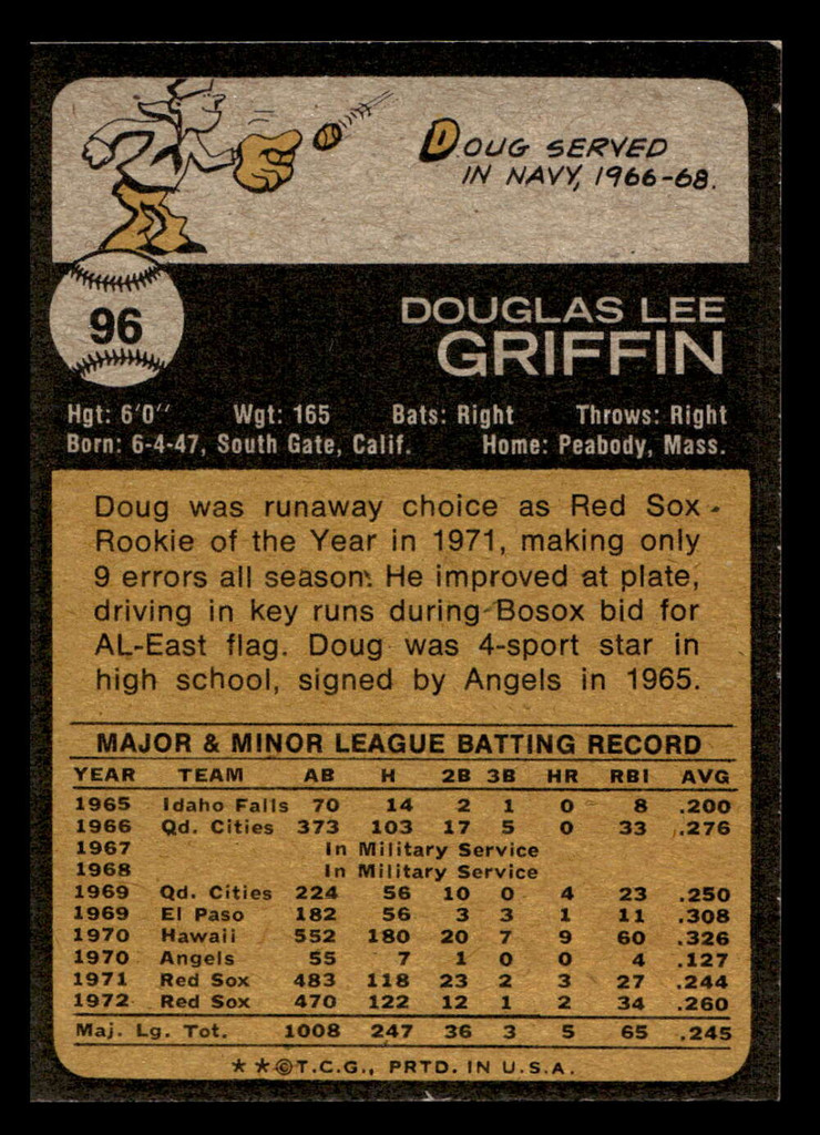 1973 Topps #96 Doug Griffin Near Mint  ID: 397315