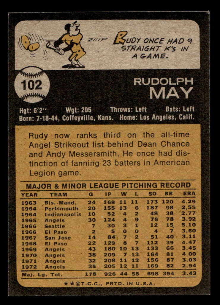 1973 Topps #102 Rudy May Near Mint  ID: 397320