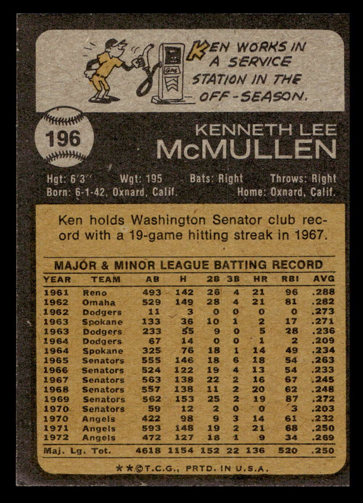 1973 Topps #196 Ken McMullen Excellent+ 