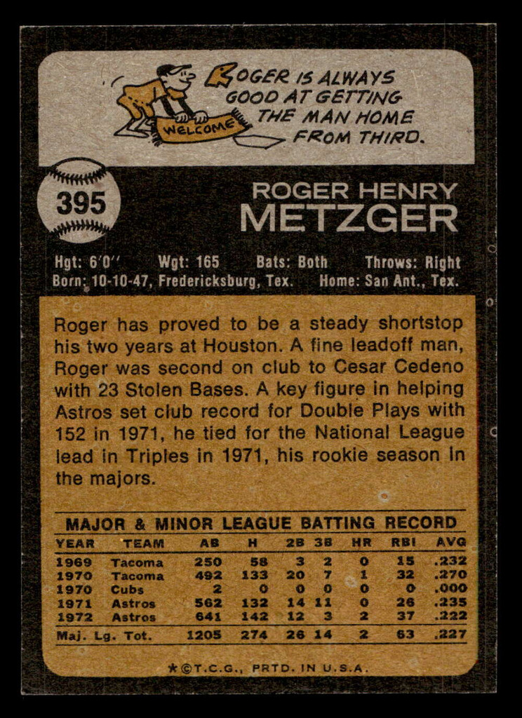 1973 Topps #395 Roger Metzger Near Mint+ 