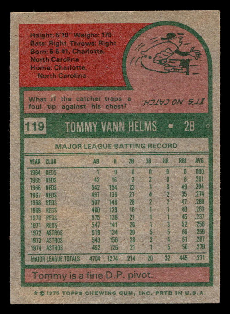 1975 Topps #119 Tommy Helms Excellent+  ID: 398010