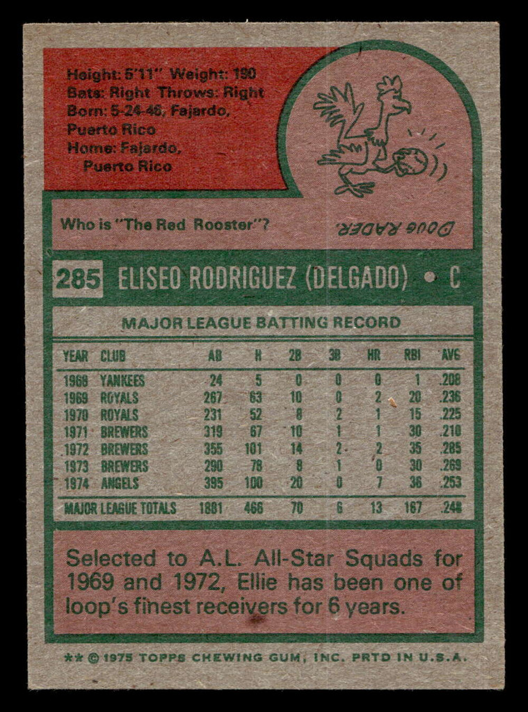 1975 Topps #285 Ellie Rodriguez Near Mint  ID: 398172