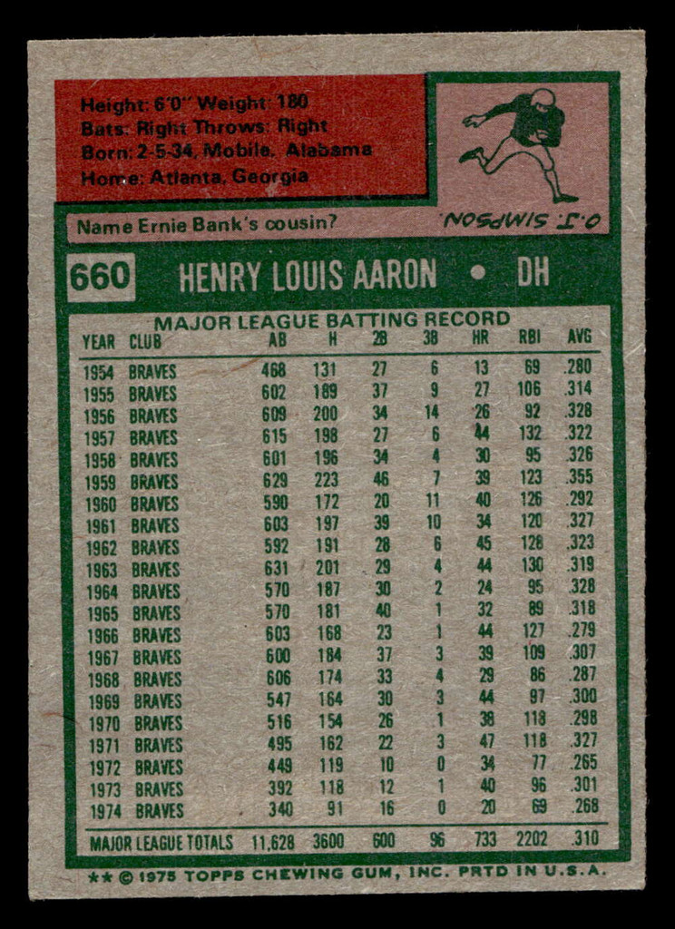 1975 Topps #660 Hank Aaron Ex-Mint  ID: 398542