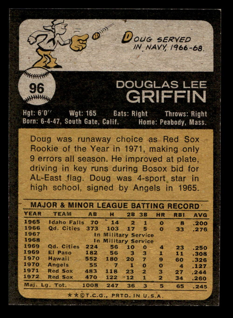 1973 Topps #96 Doug Griffin Near Mint  ID: 398638