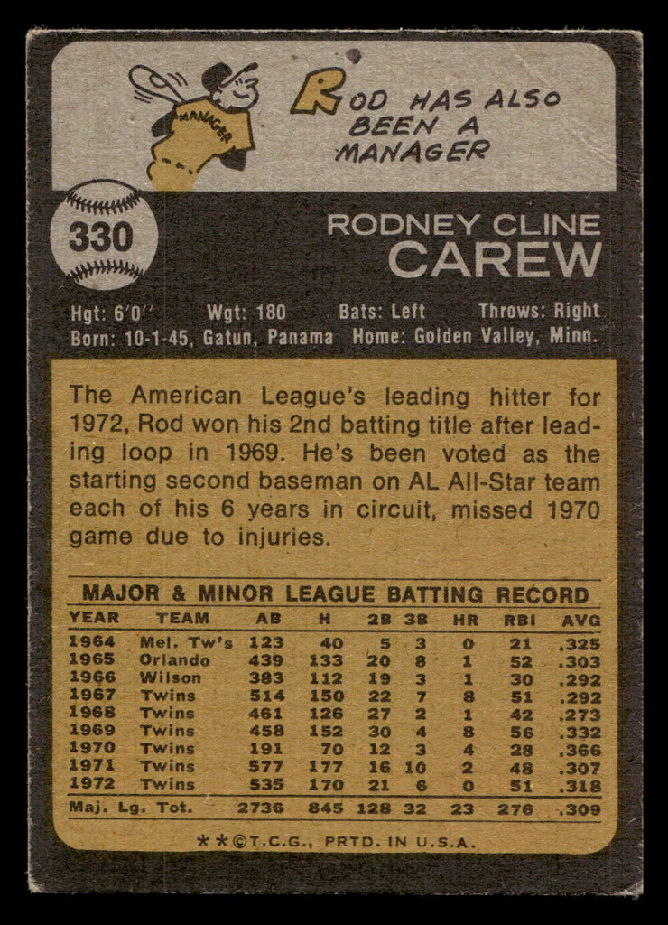 1973 Topps #330 Rod Carew creased Twins