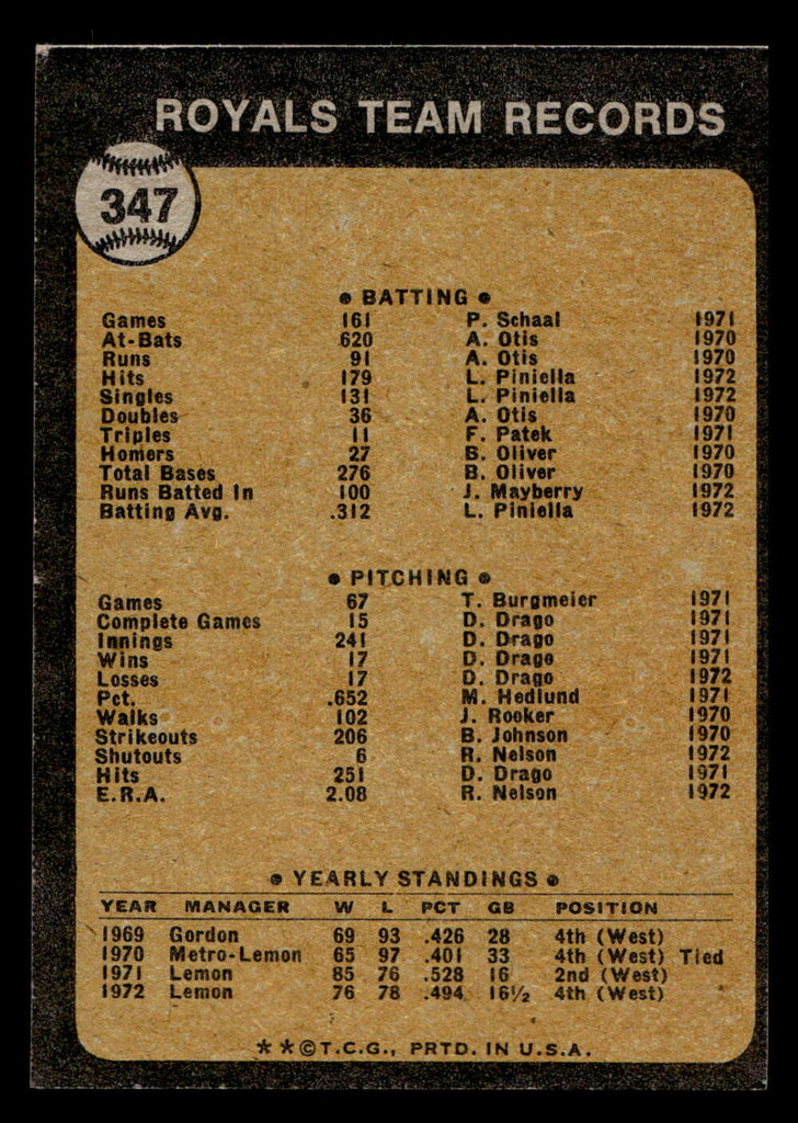 1973 Topps #347 Royals Team Excellent+ 