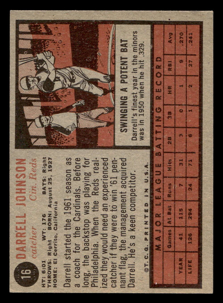 1962 Topps #16 Darrell Johnson Excellent+  ID: 401825
