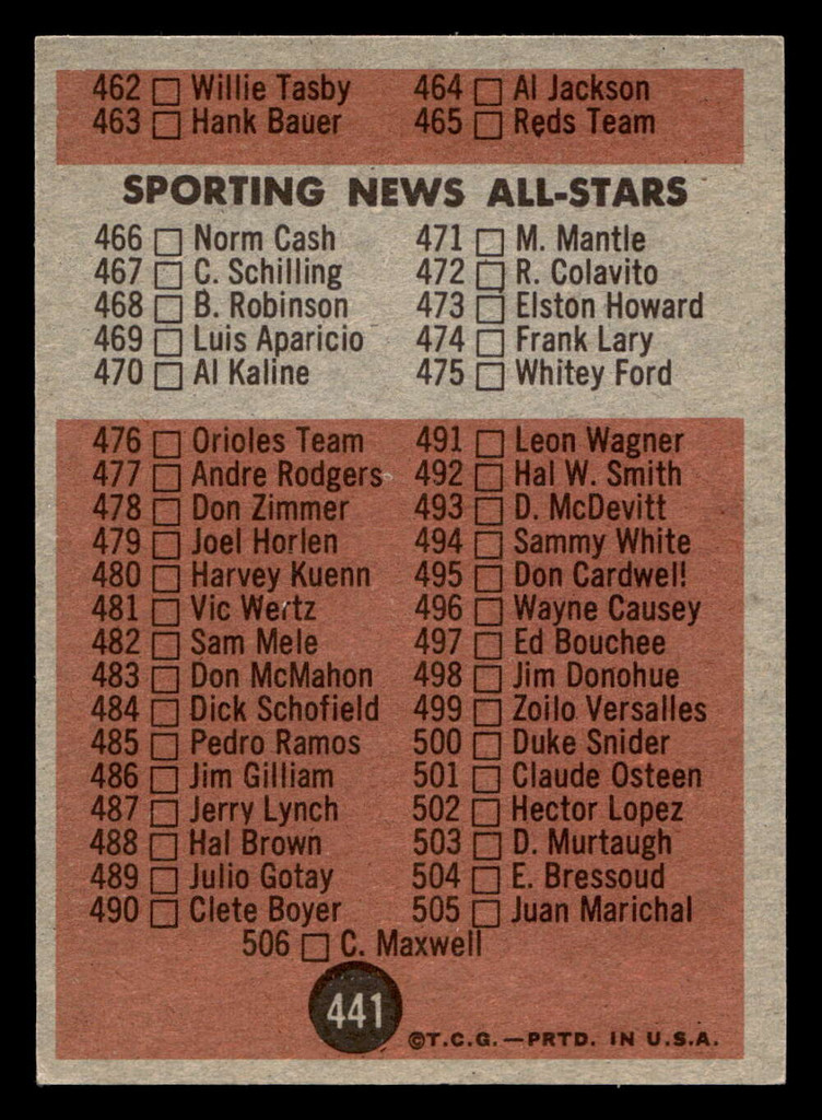 1962 Topps #441 Checklist 430-506 Excellent+  ID: 402235