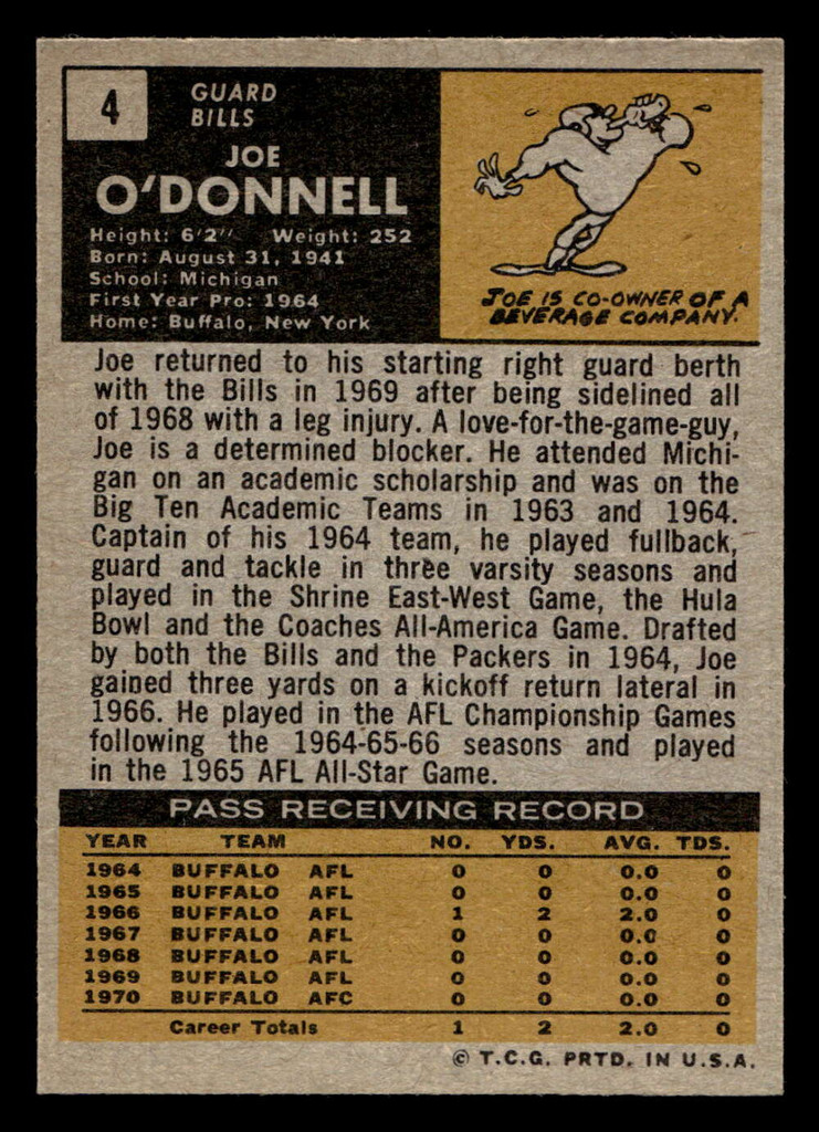 1971 Topps #4 Joe O'Donnell Near Mint RC Rookie  ID: 402771