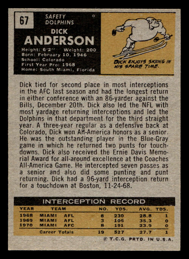 1971 Topps #67 Dick Anderson Near Mint  ID: 402900