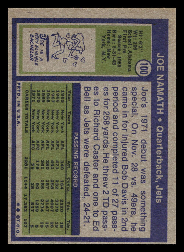 1972 Topps #100 Joe Namath Ex-Mint  ID: 403416