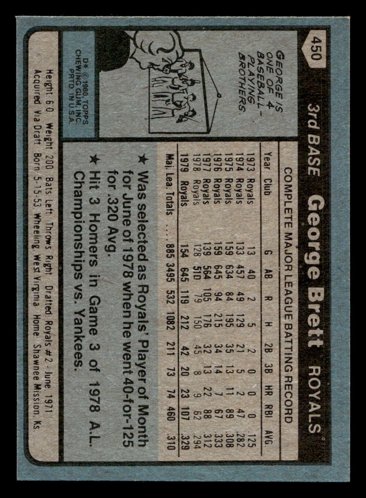 1980 Topps #450 George Brett Near Mint  ID: 404407