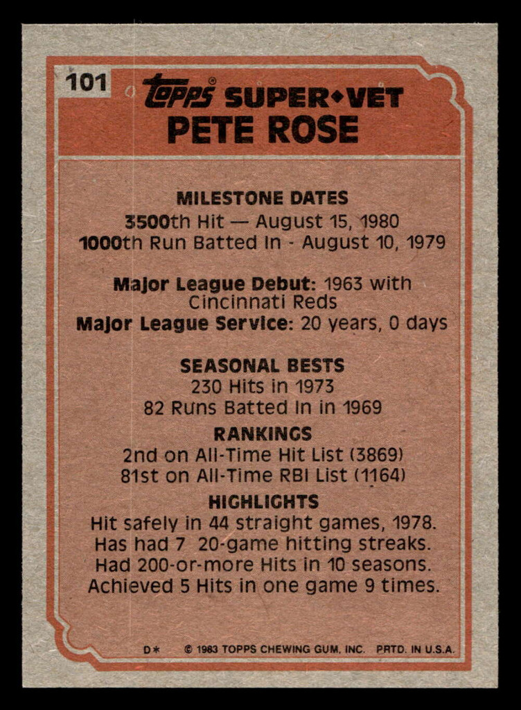 1983 Topps #101 Pete Rose SV Near Mint+ 