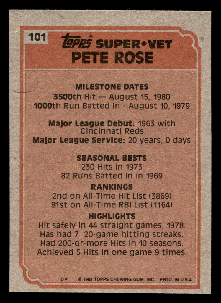 1983 Topps #101 Pete Rose SV Near Mint  ID: 404543