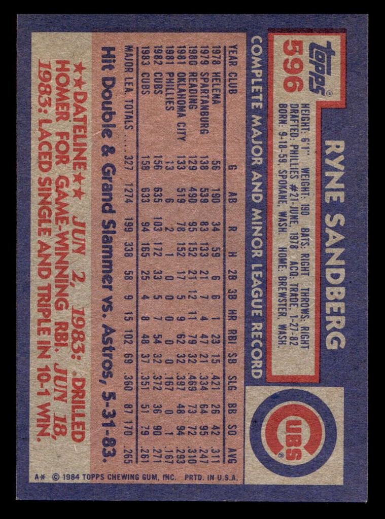 1984 Topps #596 Ryne Sandberg Near Mint+  ID: 404575