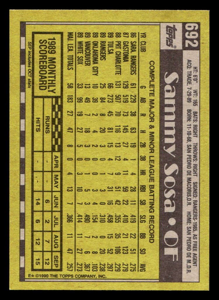 1990 Topps #692 Sammy Sosa Near Mint+ RC Rookie  ID: 404674