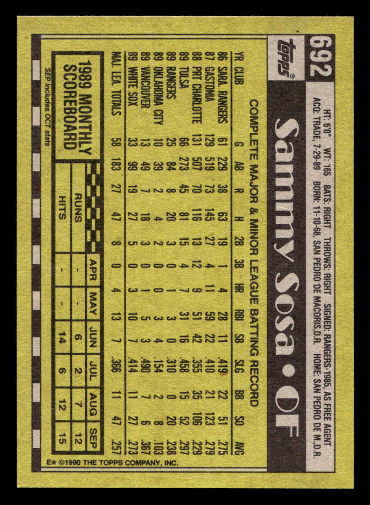 1990 Topps #692 Sammy Sosa Near Mint+ RC Rookie  ID: 404677