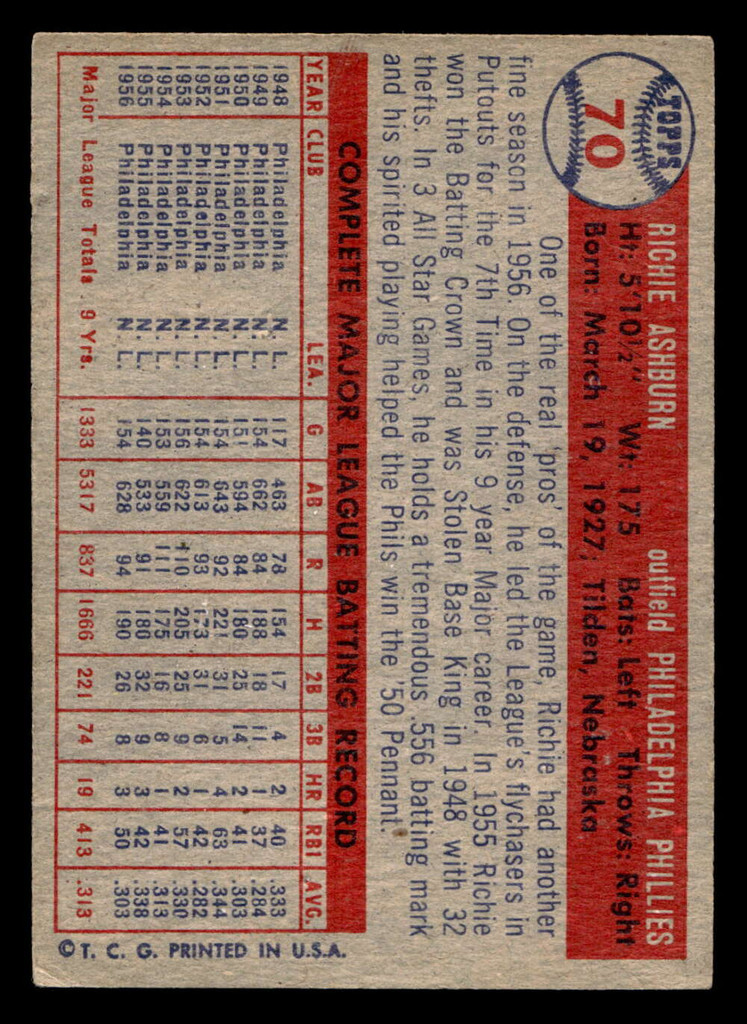 1957 Topps #70 Richie Ashburn Excellent  ID: 404843