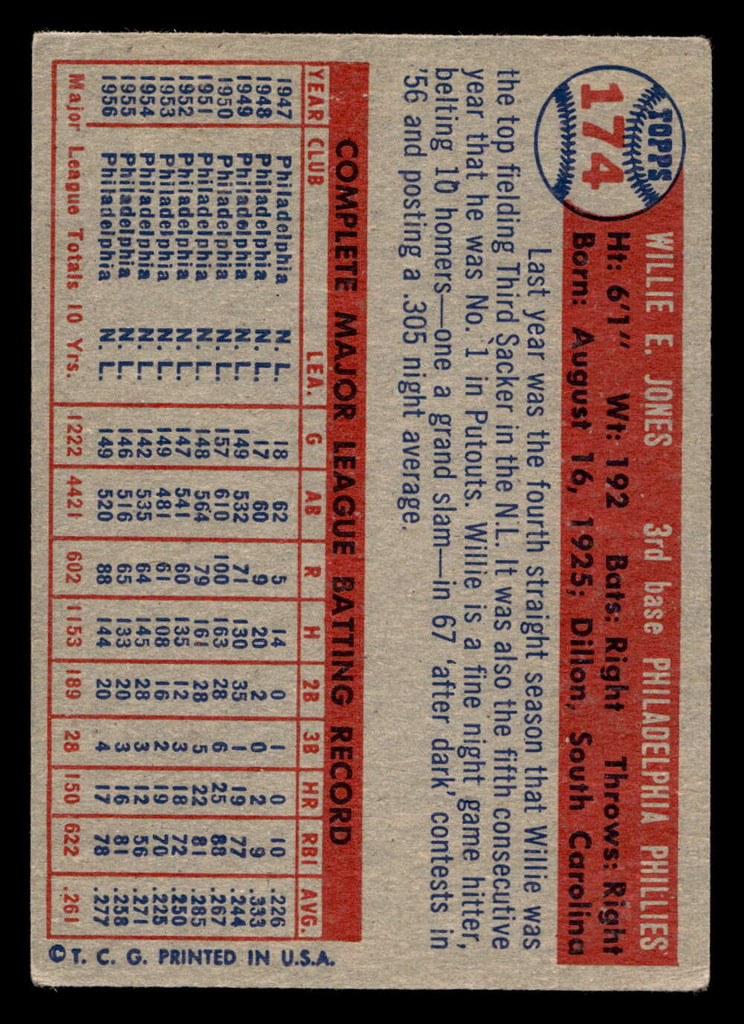 1957 Topps #174 Willie Jones Very Good  ID: 404863