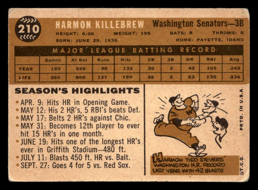 1960 Topps #210 Harmon Killebrew G-VG  ID: 404951