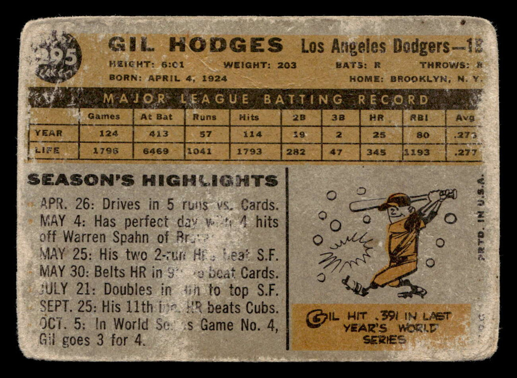 1960 Topps #295 Gil Hodges Poor  ID: 404962