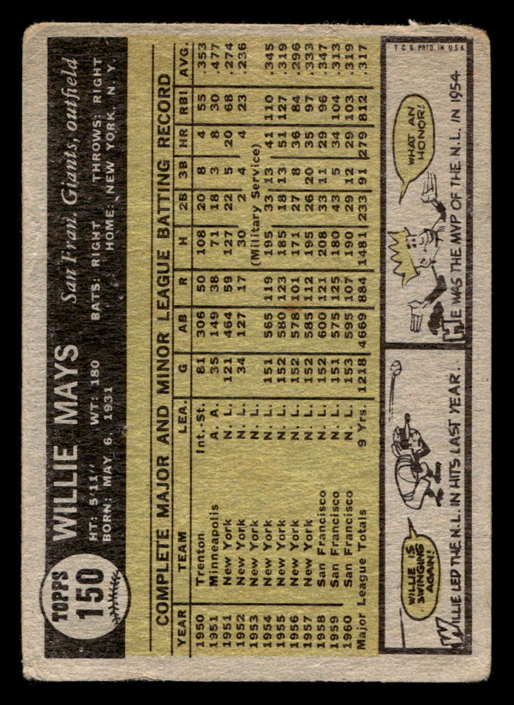 1961 Topps #150 Willie Mays G-VG  ID: 404981