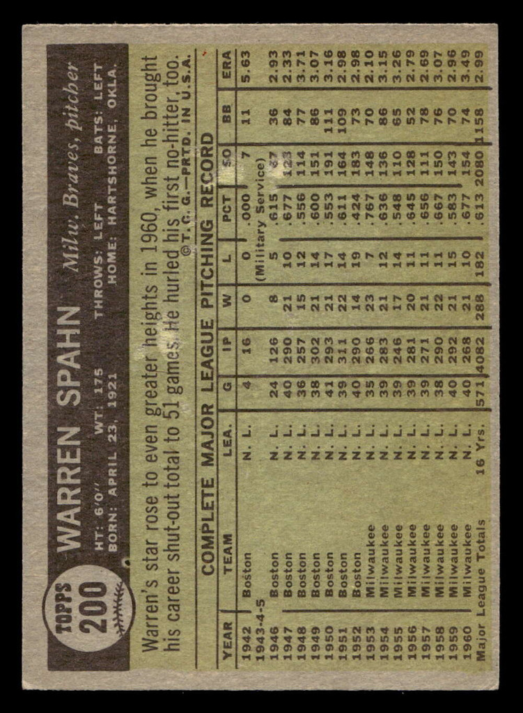 1961 Topps #200 Warren Spahn Poor  ID: 404983