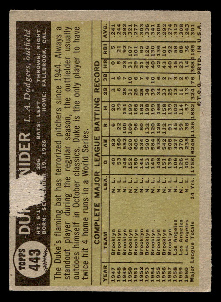 1961 Topps #443 Duke Snider Very Good  ID: 405001