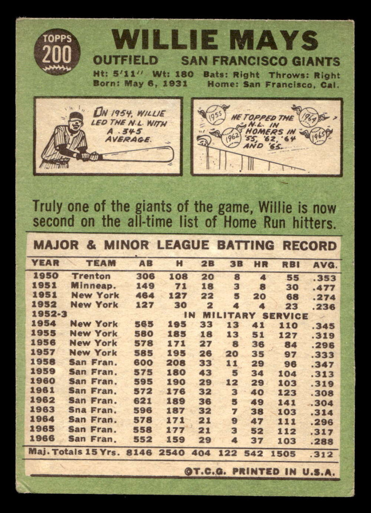 1967 Topps #200 Willie Mays UER VG-EX 
