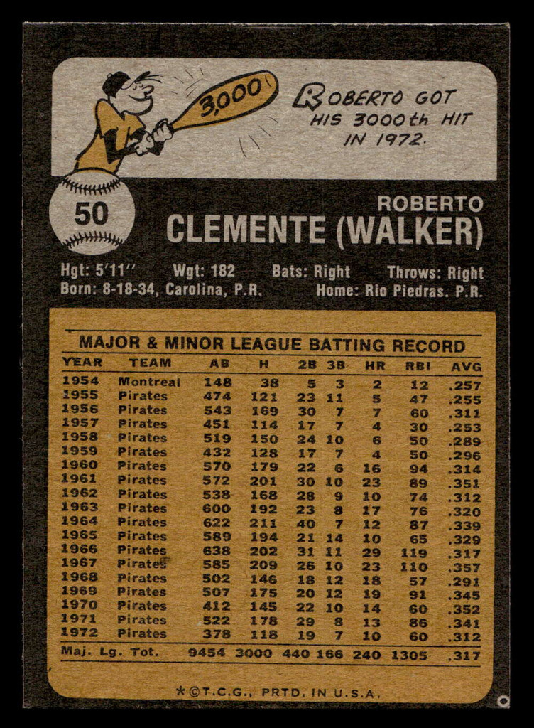 1973 Topps #50 Roberto Clemente Ex-Mint  ID: 405409