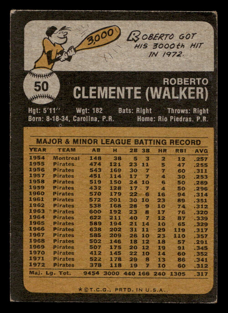 1973 Topps #50 Roberto Clemente Very Good  ID: 405410