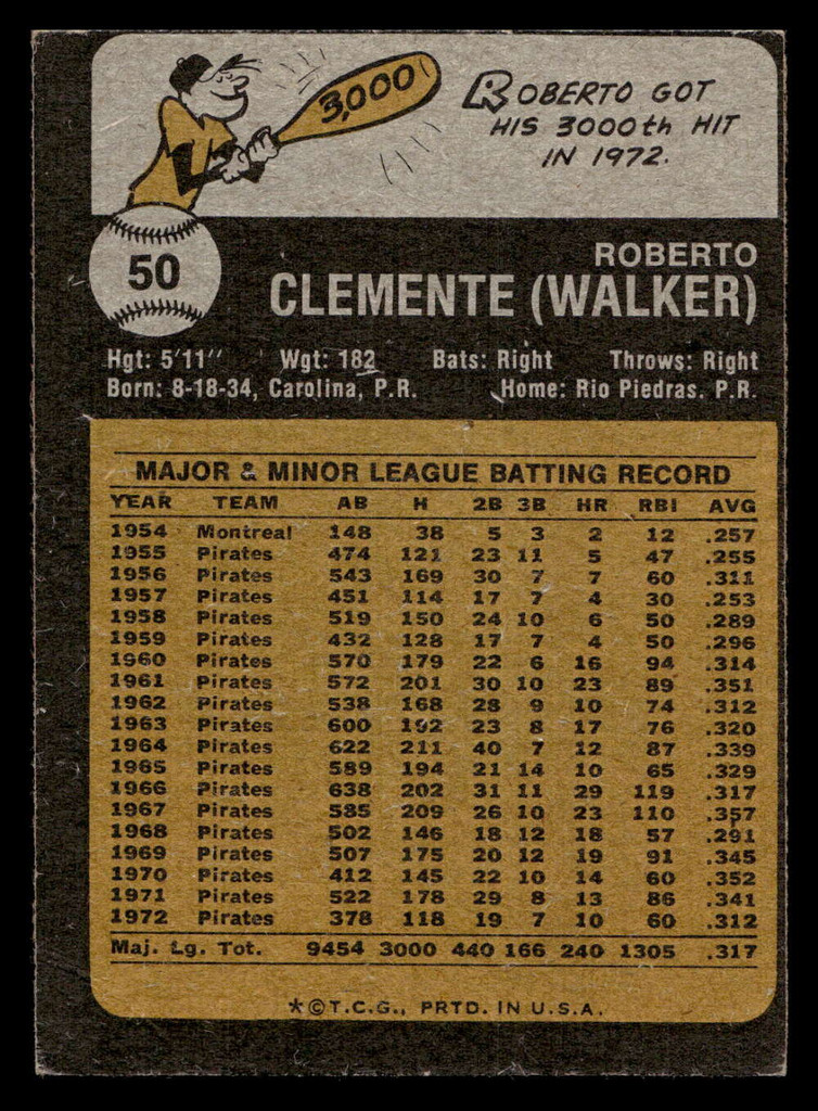 1973 Topps #50 Roberto Clemente Very Good  ID: 405413