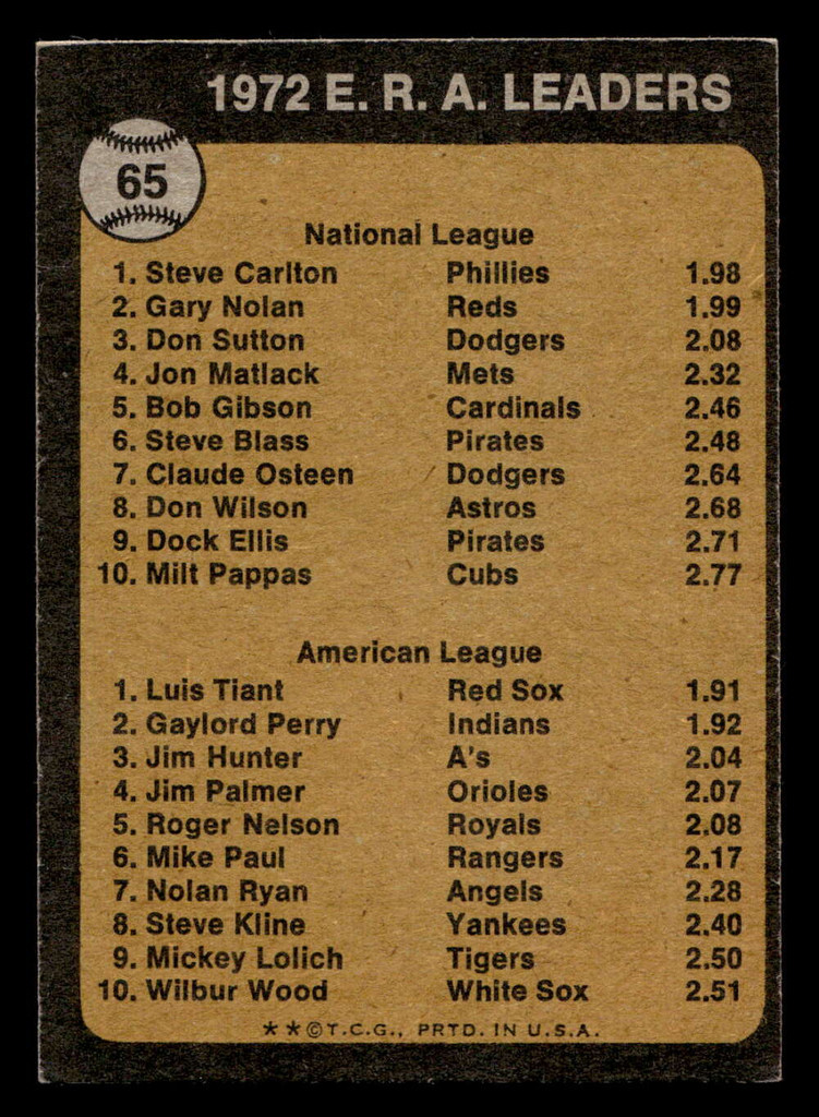 1973 Topps #65 Steve Carlton/Luis Tiant ERA Leaders Excellent+  ID: 405418